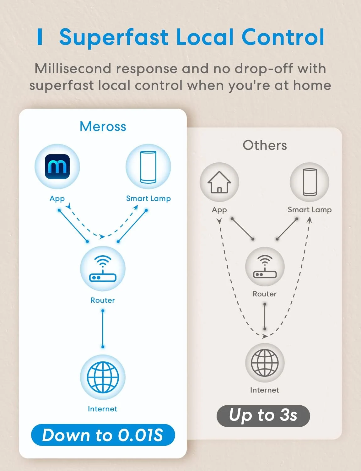 meross Smart Table Lamp - Image 7