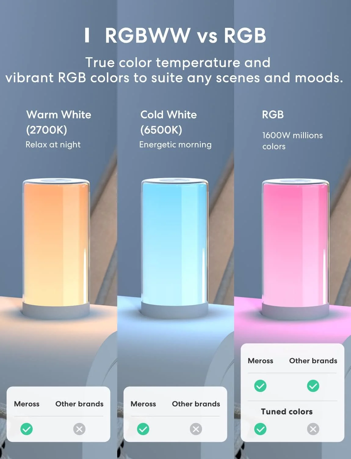 meross Smart Table Lamp - Image 3