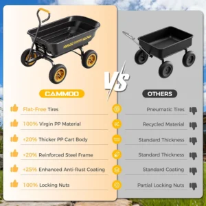 Alternative view of CAMMOO 10-in NO-FLAT TIRES 600lb Heavy-Duty Garden Dump Cart 4 Cu.Ft. Utility Wagon with Quick-Release Dumping & Prime