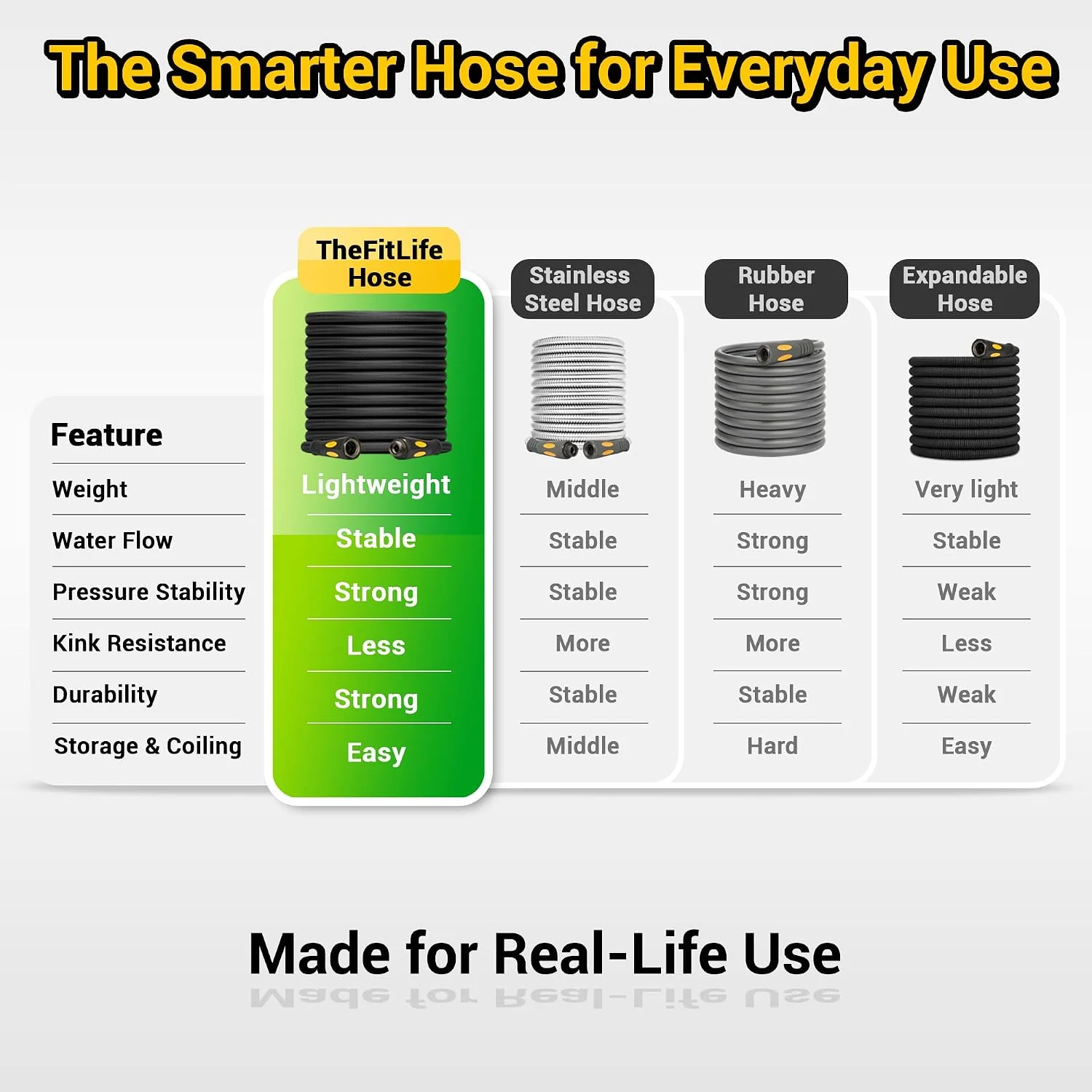 TheFitLife Garden Hose 100 ft, Heavy Duty 100ft Non-Expandable Long Water Hose, 1/2 id x 100 Feet - Image 5