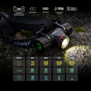 Alternative view of Coast XPH34R 2700 Lumen USB-C Rechargeable-Dual Power LED Headlamp with Pure Beam Twist Focus and Magnetic Base