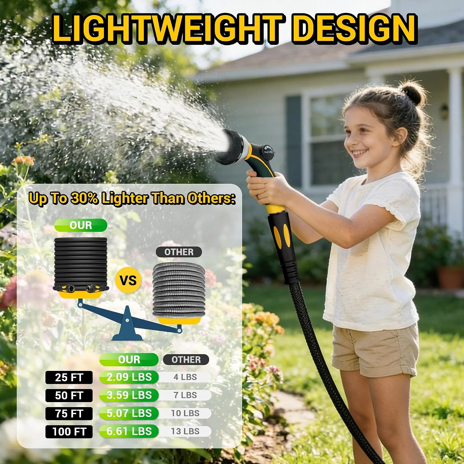 TheFitLife Garden Hose 100 ft, Heavy Duty 100ft Non-Expandable Long Water Hose, 1/2 id x 100 Feet - Image 4